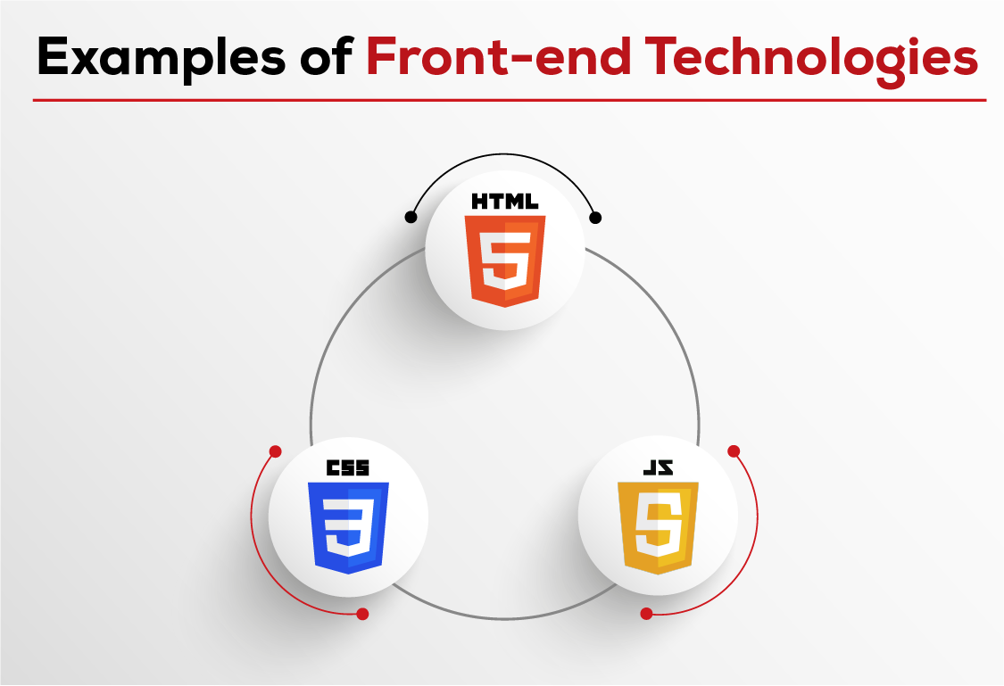 https://www.inspirisys.com/uploads/blog_image/Examples of front-end technologies.png